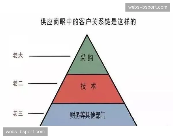 基于项目的资源消耗与成本核算模型实现精细化管控