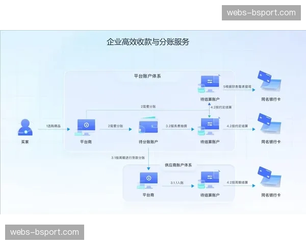 市场主流平台正从工具提供商向全流程服务生态演进