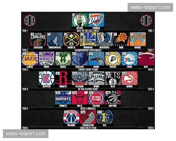 十年间NBA球队整体节奏加快，仅两支球队回合数超100次到18支