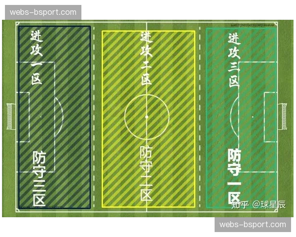 攻守转换效率研究对足球战术发展的深远影响