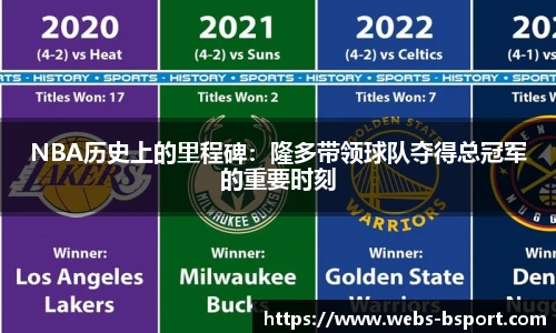 NBA历史上的里程碑：隆多带领球队夺得总冠军的重要时刻