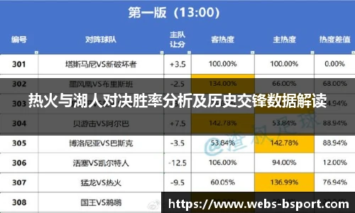 热火与湖人对决胜率分析及历史交锋数据解读